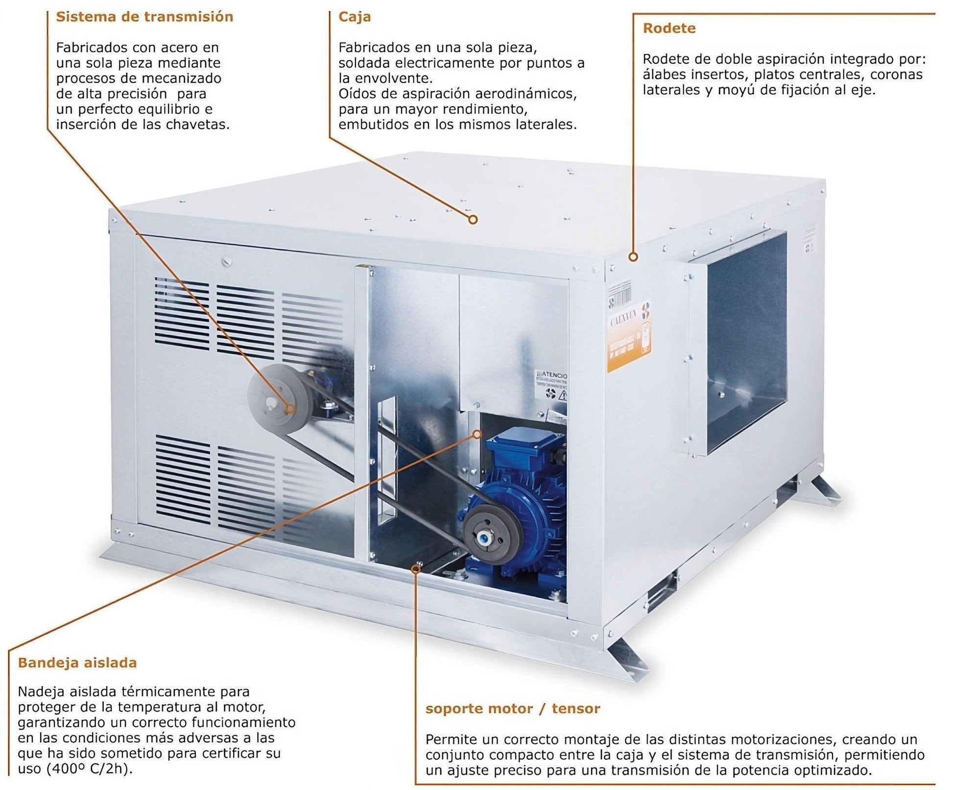 Unidad De Ventilación Compact con Motor a Transmisión - Max 400ºC