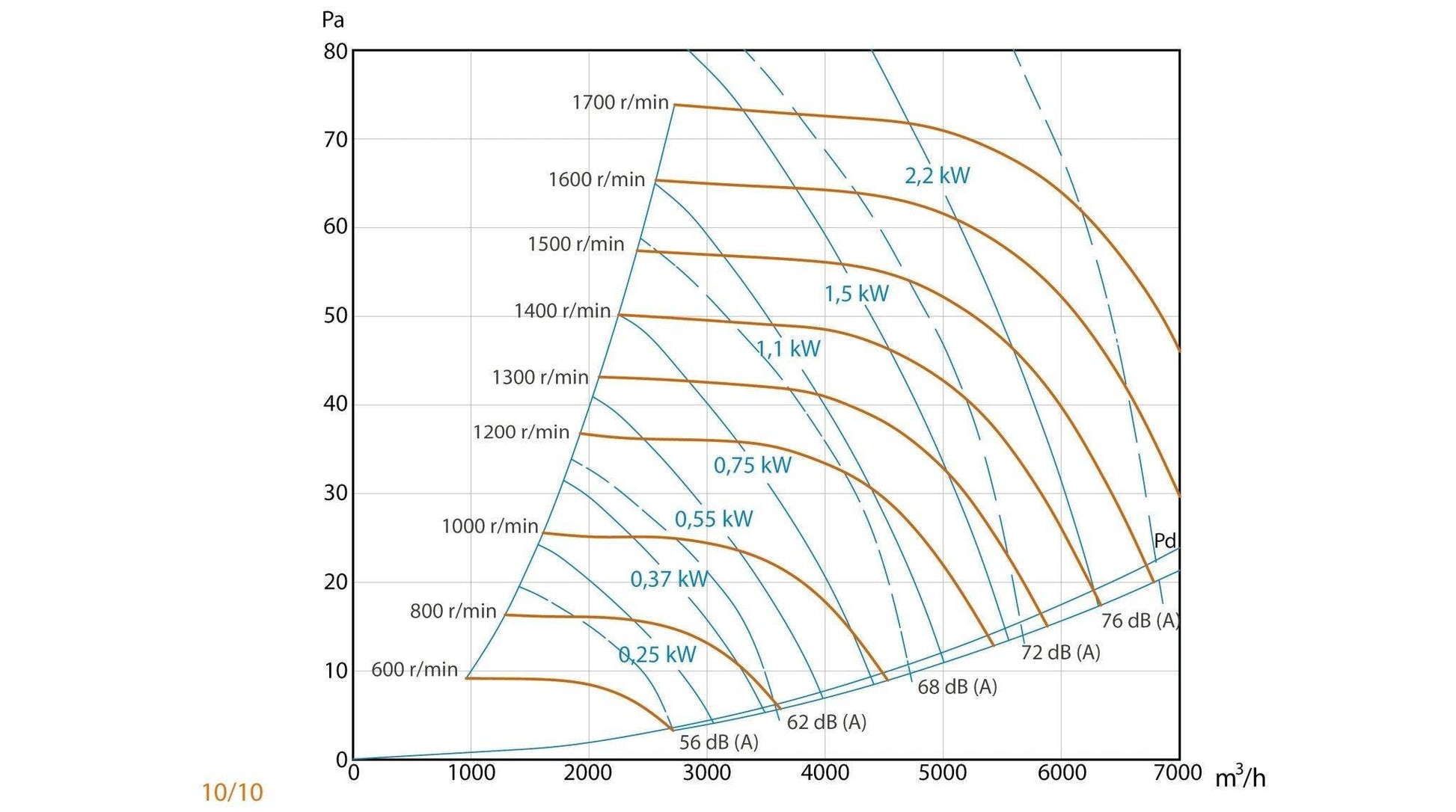 Unidad De Ventilación Compact con Motor a Transmisión - Max 400ºC