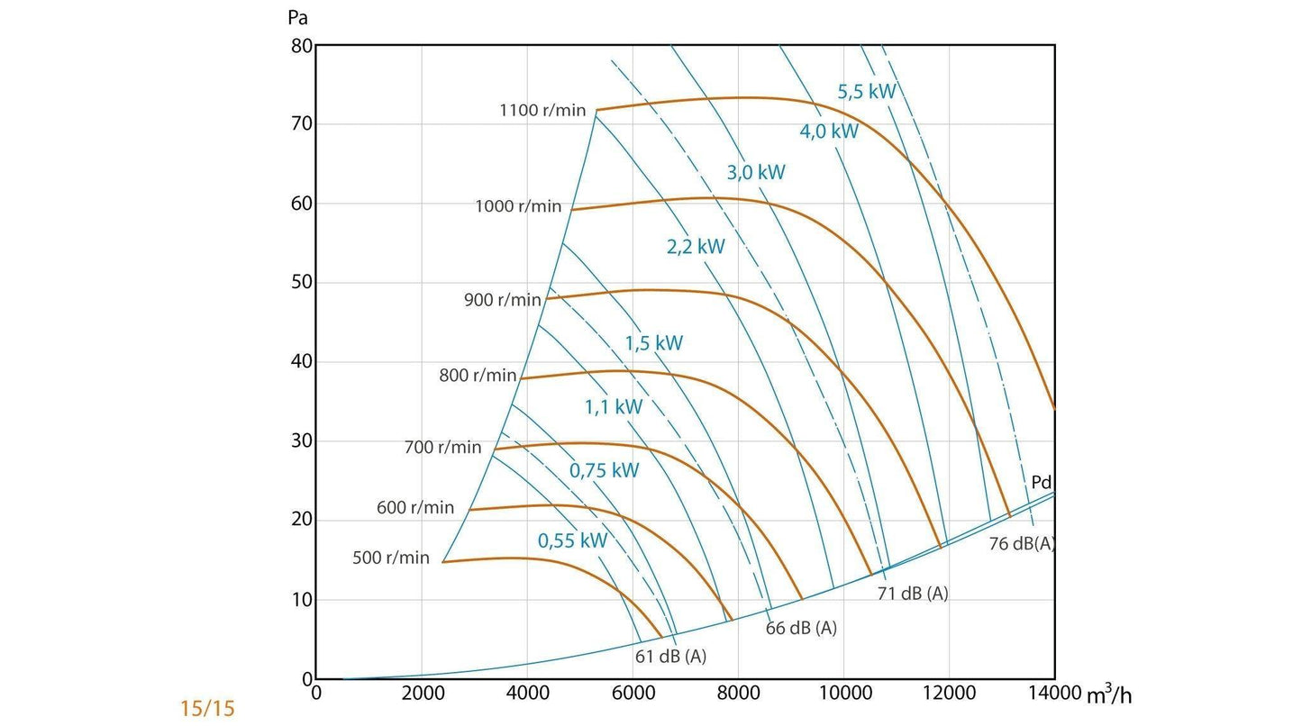 Unidad De Ventilación Compact con Motor a Transmisión - Max 400ºC