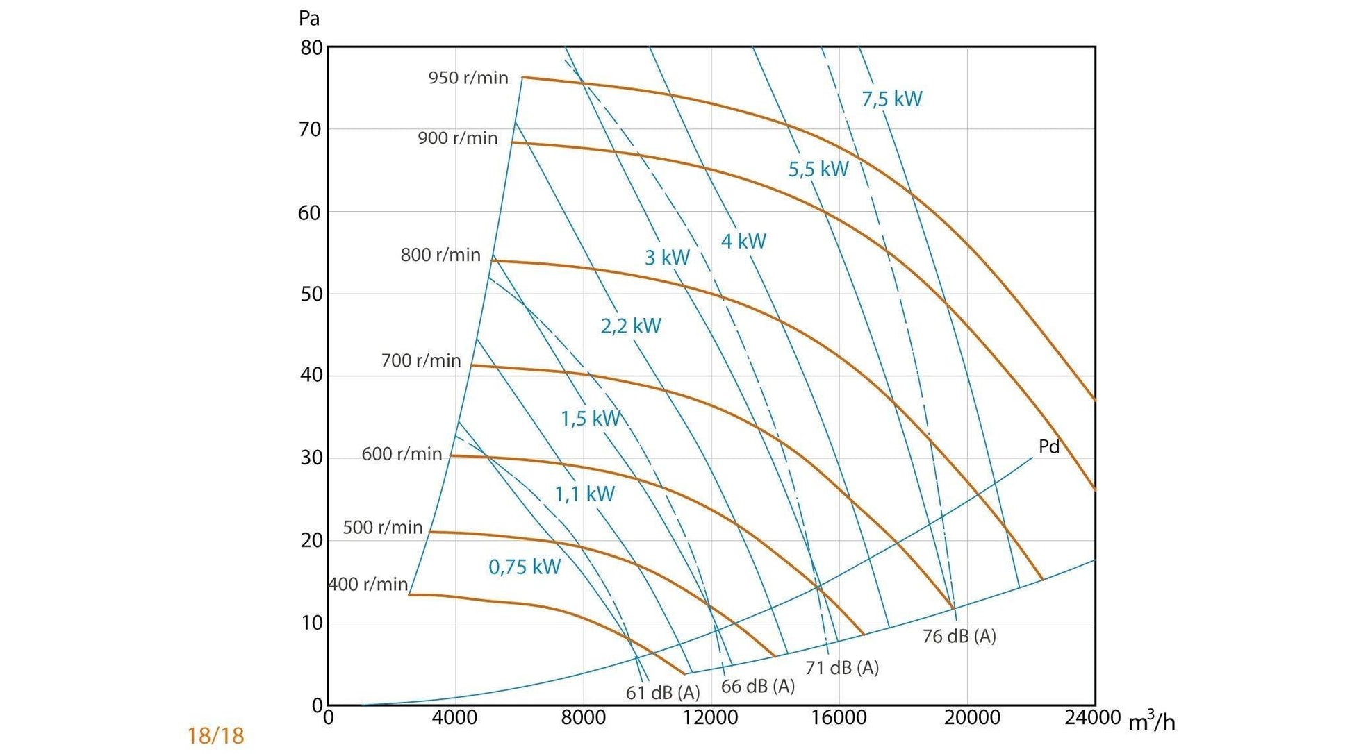 Unidad De Ventilación Compact con Motor a Transmisión - Max 400ºC