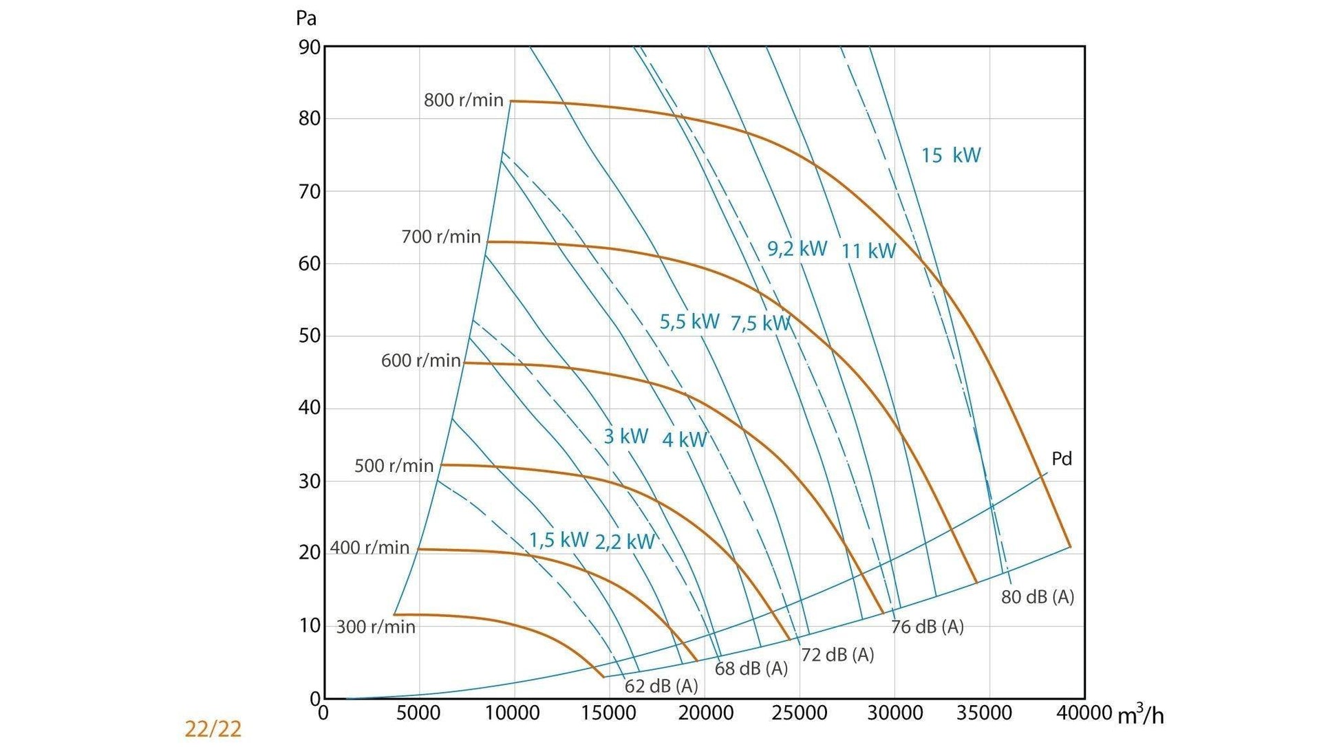 Unidad De Ventilación Compact con Motor a Transmisión - Max 400ºC