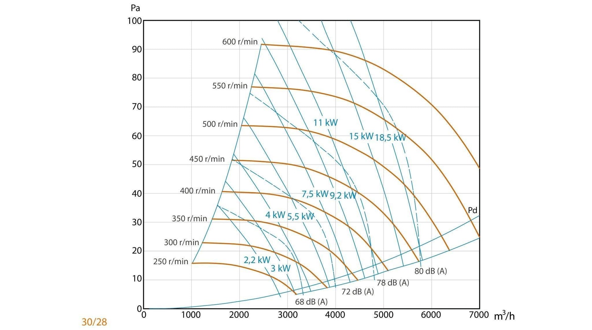 Unidad De Ventilación Compact con Motor a Transmisión - Max 400ºC