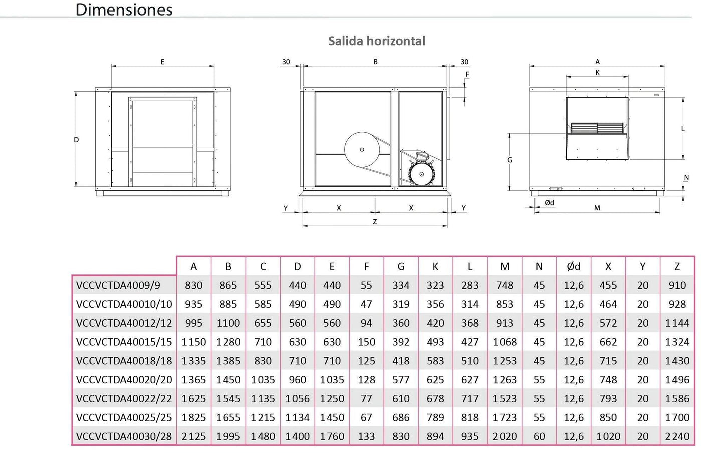 Unidad De Ventilación Compact con Motor a Transmisión - Max 400ºC