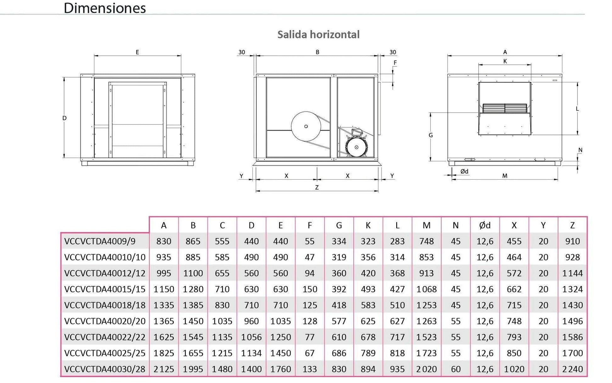 Unidad De Ventilación Compact con Motor a Transmisión - Max 400ºC