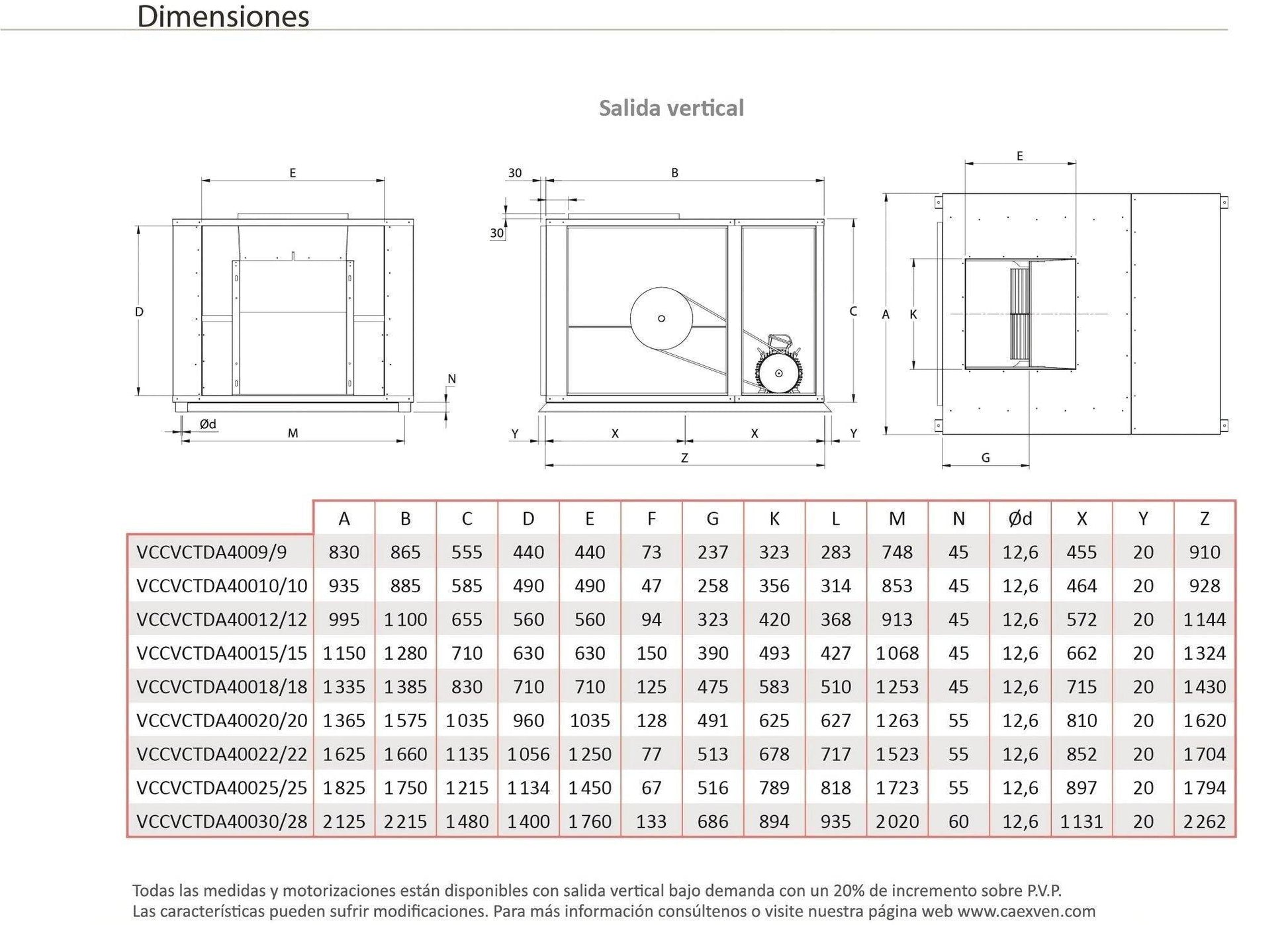 Unidad De Ventilación Compact con Motor a Transmisión - Max 400ºC