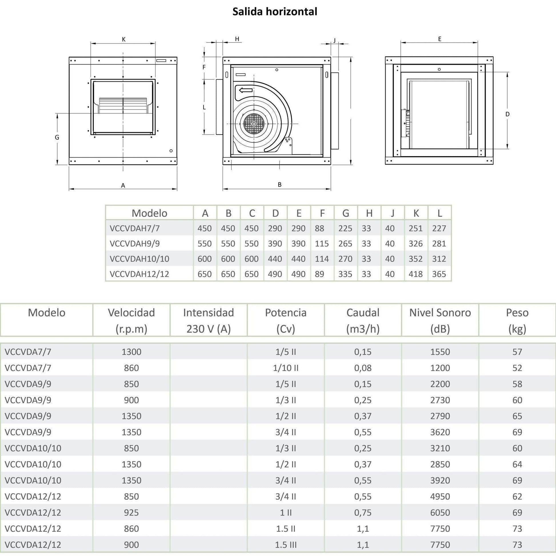 Caja de Ventilación con Turbina Extractora Ventilador Centrifugo de Doble Aspiracion