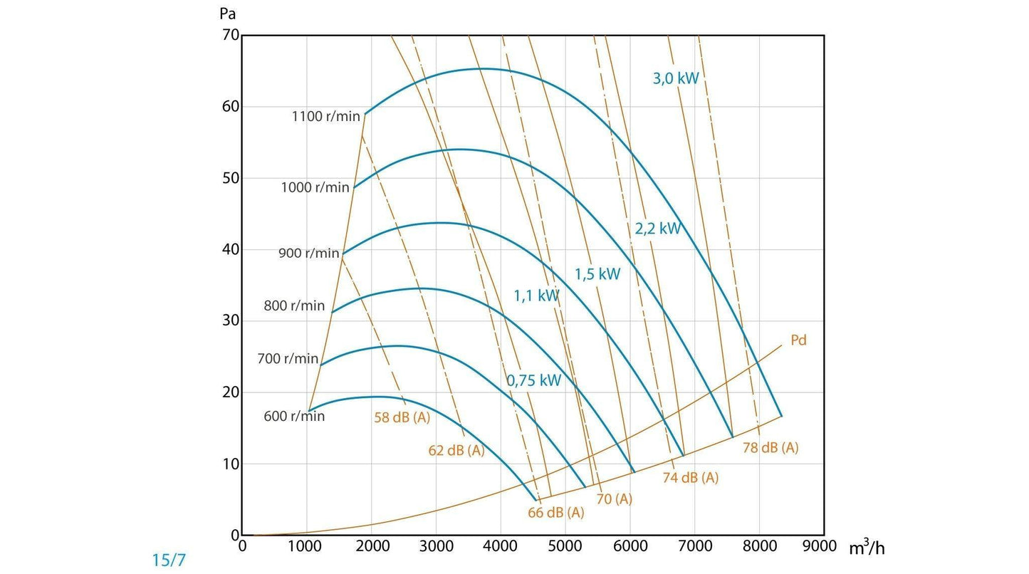 Unidad De Ventilación Con Motor De Simple Aspiración a Transmisión y Ventilador - Entrada Izquierda - Max 400ºC
