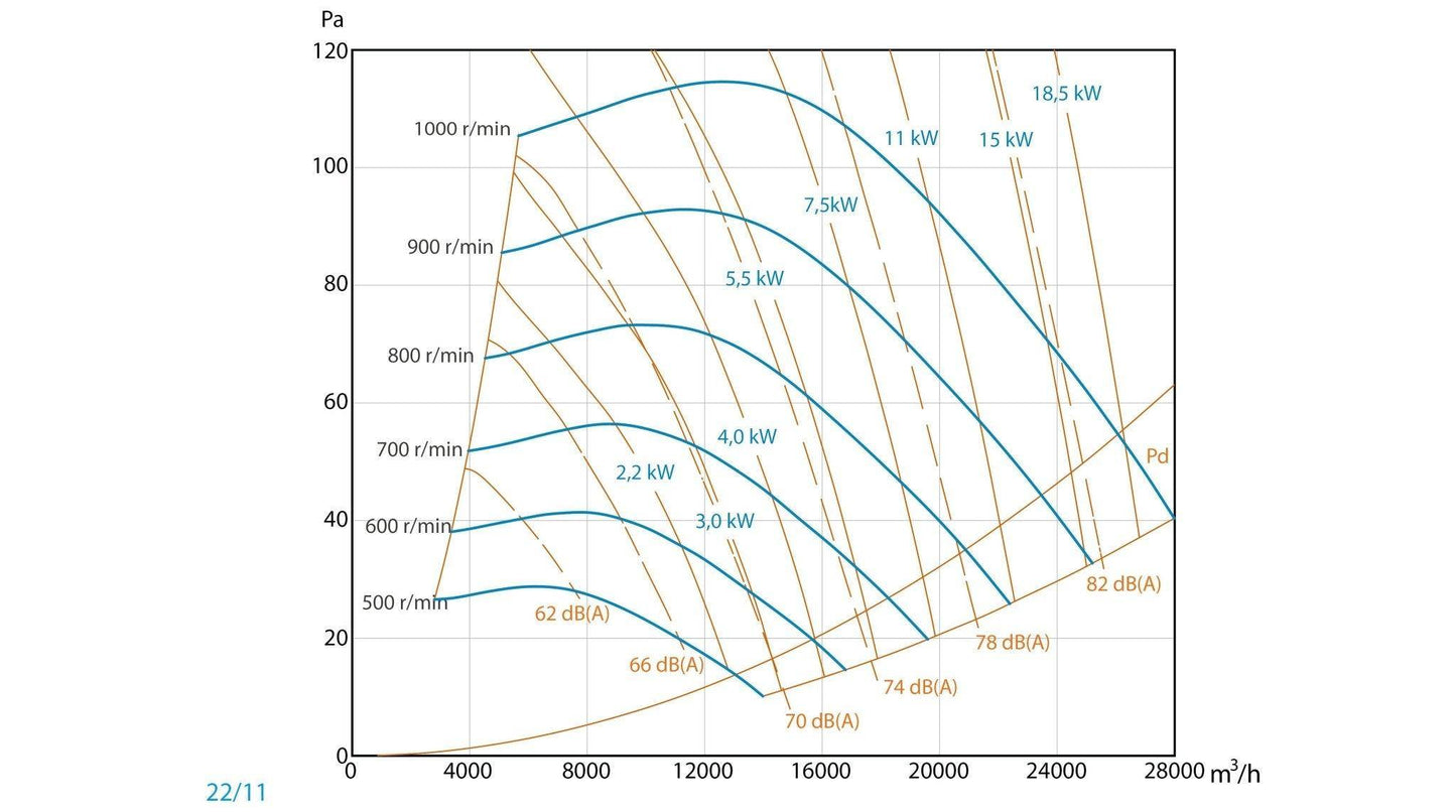 Unidad De Ventilación Con Motor De Simple Aspiración a Transmisión y Ventilador - Entrada Izquierda - Max 400ºC