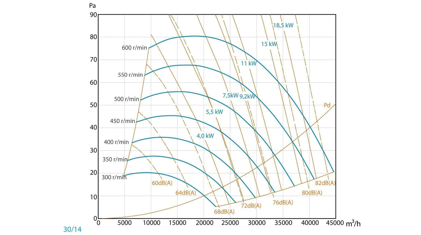Unidad De Ventilación Con Motor De Simple Aspiración a Transmisión y Ventilador - Entrada Izquierda - Max 400ºC