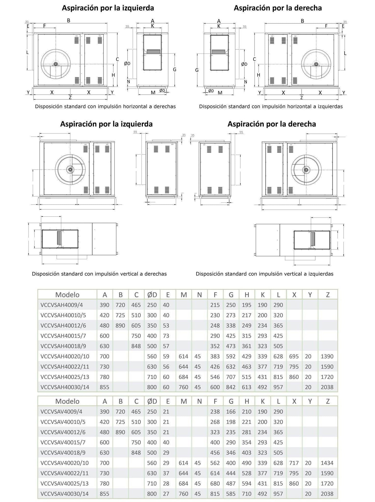 Unidad De Ventilación Con Motor De Simple Aspiración a Transmisión y Ventilador - Entrada Izquierda - Max 400ºC