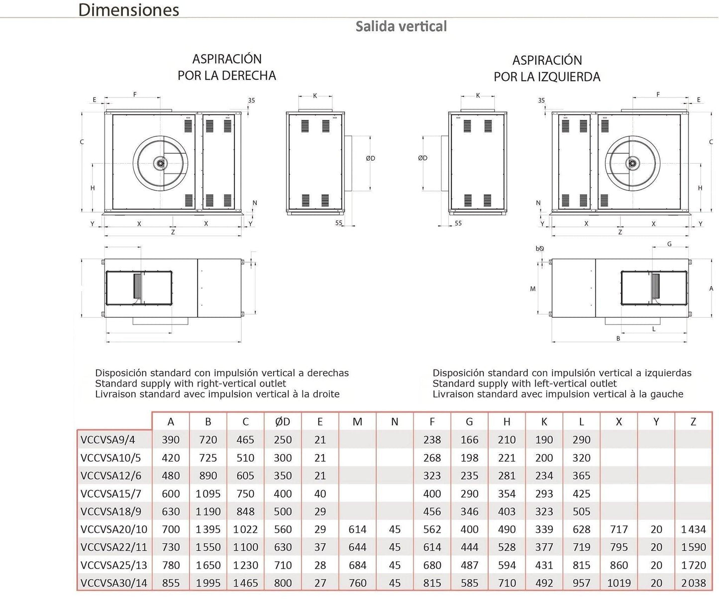 Unidad de Ventilación de Simple Aspiración con Motor a Transmisión - Entrada Izquierda