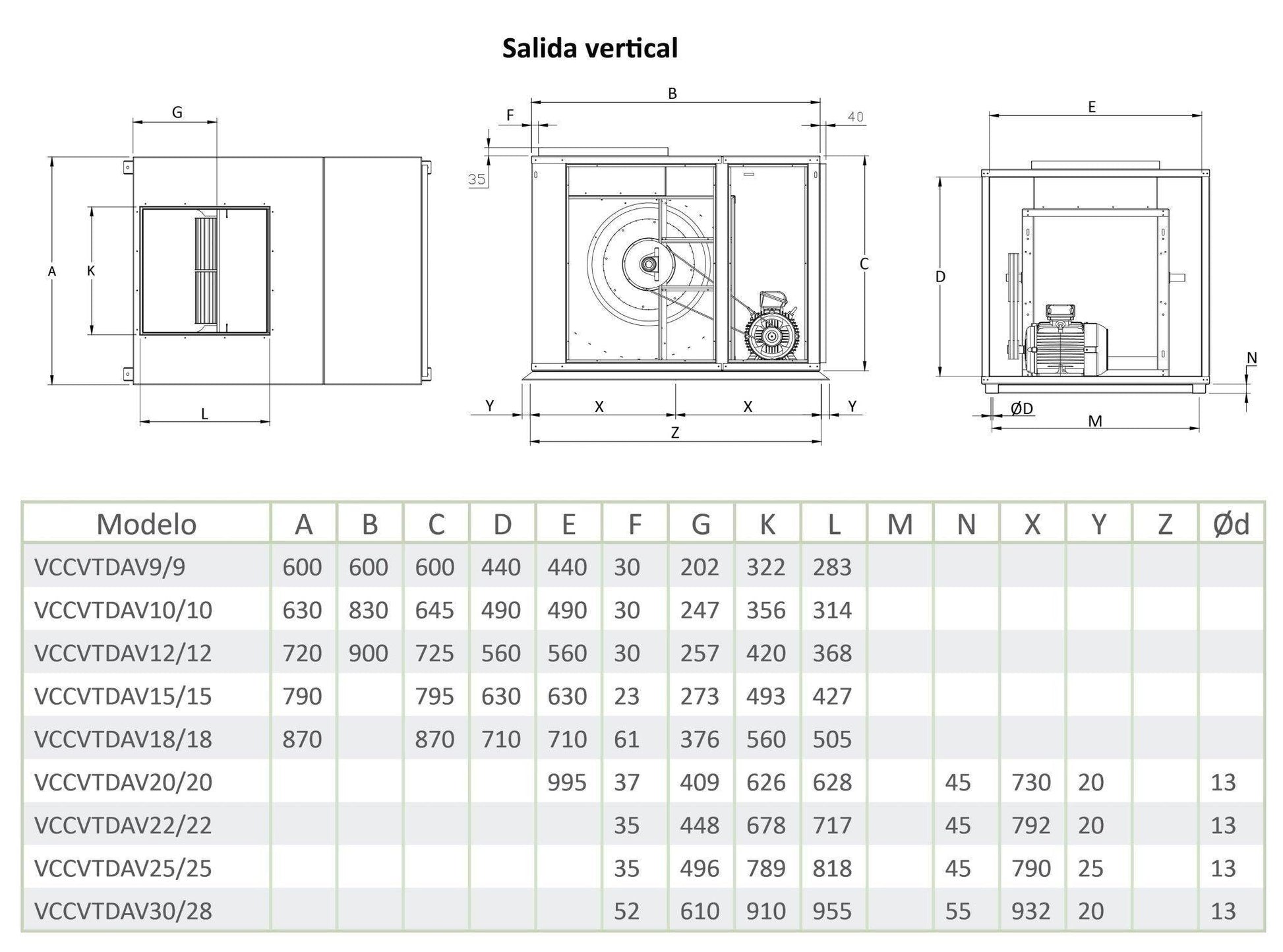 Caja de Ventilación con Turbina Extractora Ventilador Centrifugo de Doble Aspiración y Motor a Transmisión
