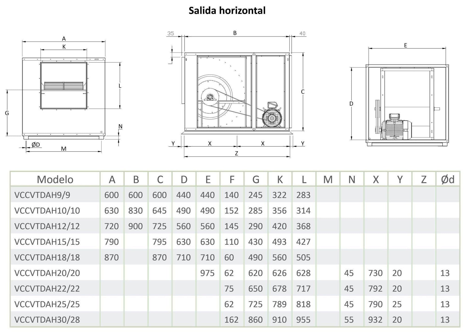 Caja de Ventilación con Turbina Extractora Ventilador Centrifugo de Doble Aspiración y Motor a Transmisión