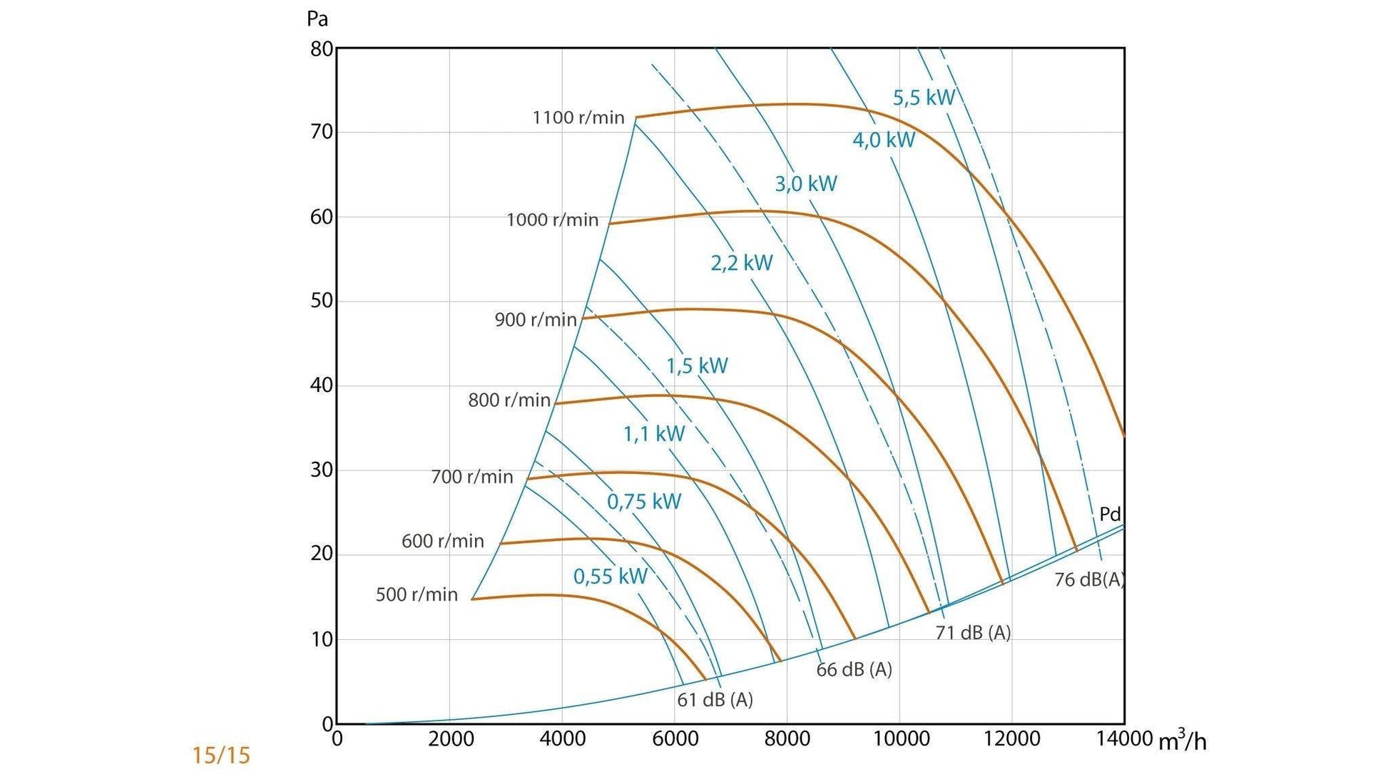 Caja de Ventilación con Turbina Extractora Ventilador Centrifugo de Doble Aspiración y Motor a Transmisión