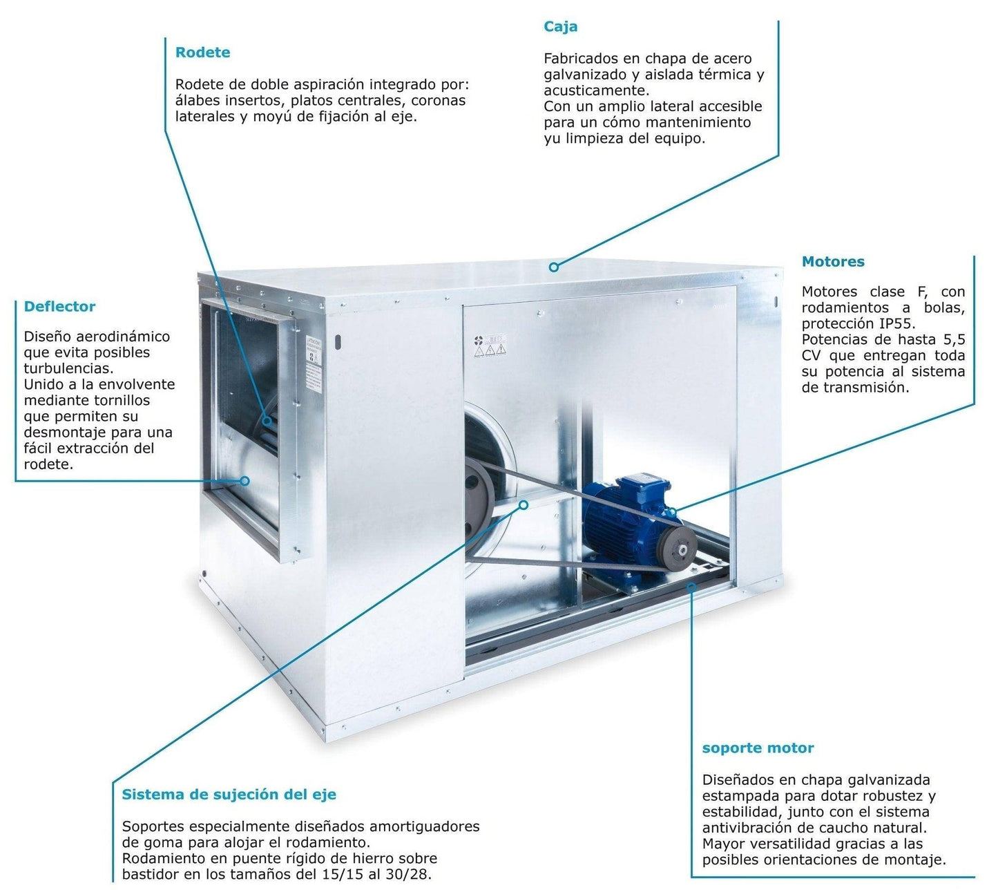 Caja de Ventilación con Turbina Extractora Ventilador Centrifugo de Doble Aspiración y Motor a Transmisión