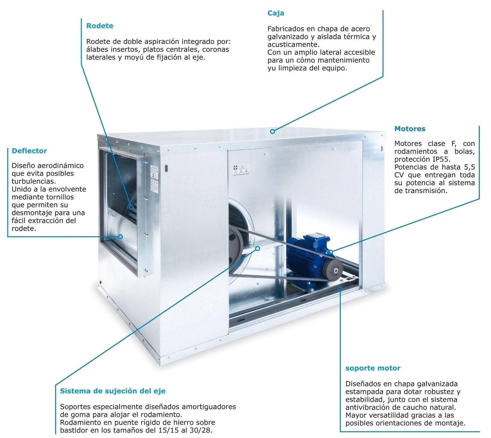 Caja de Ventilación con Turbina Extractora Ventilador Centrifugo de Doble Aspiración y Motor a Transmisión