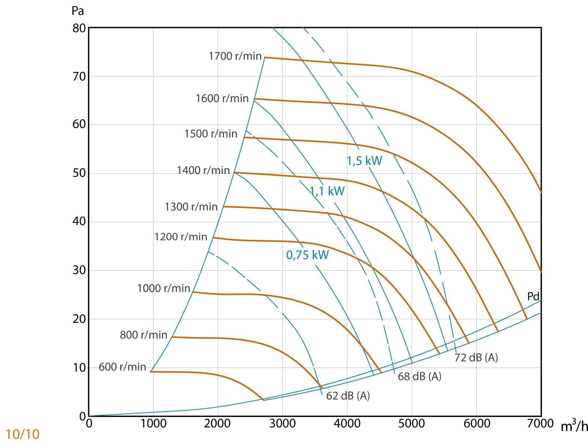 Caja de Ventilación ECO con Motor a Transmisión Protegido Fuera de la Corriente de Aire