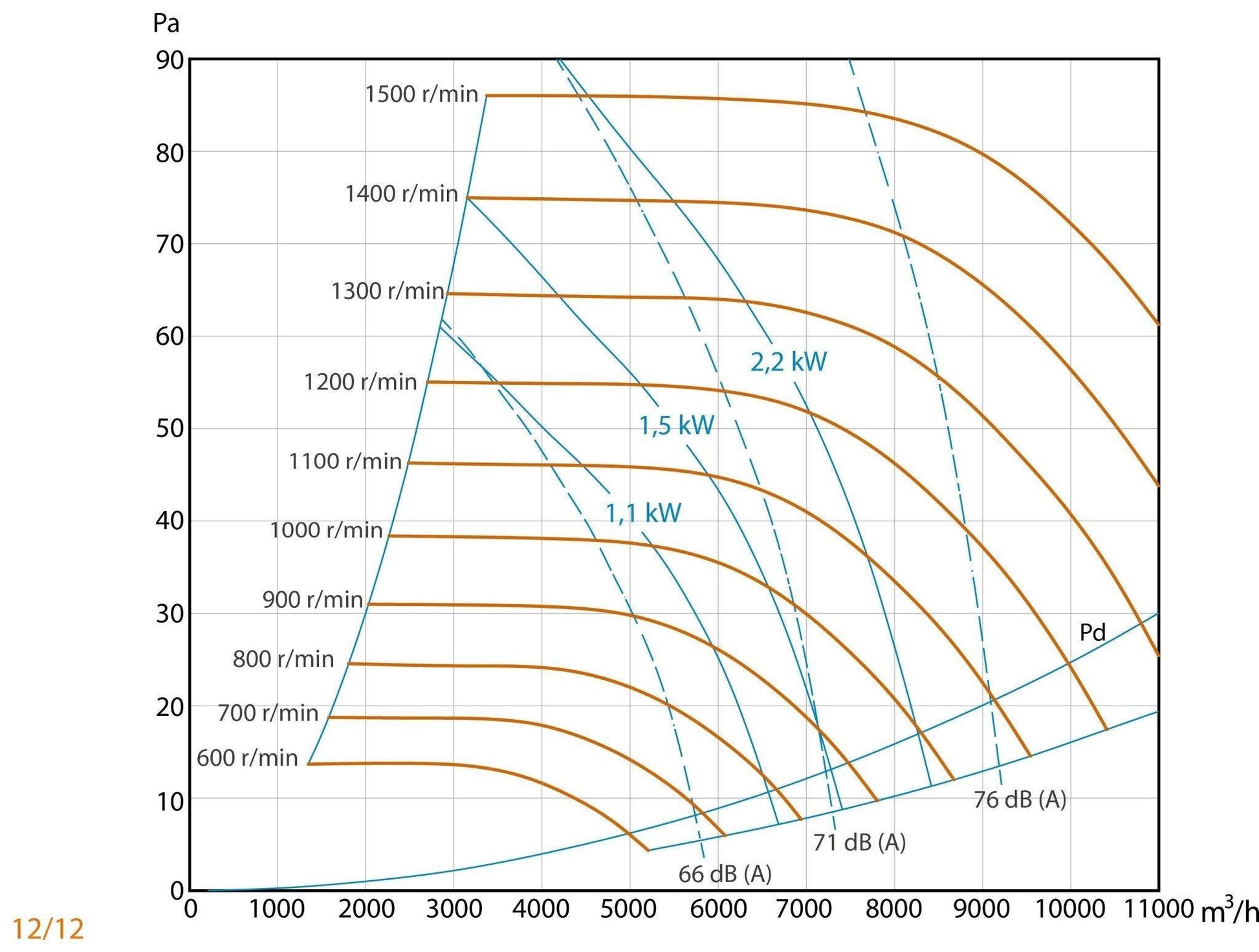 Caja de Ventilación ECO con Motor a Transmisión Protegido Fuera de la Corriente de Aire