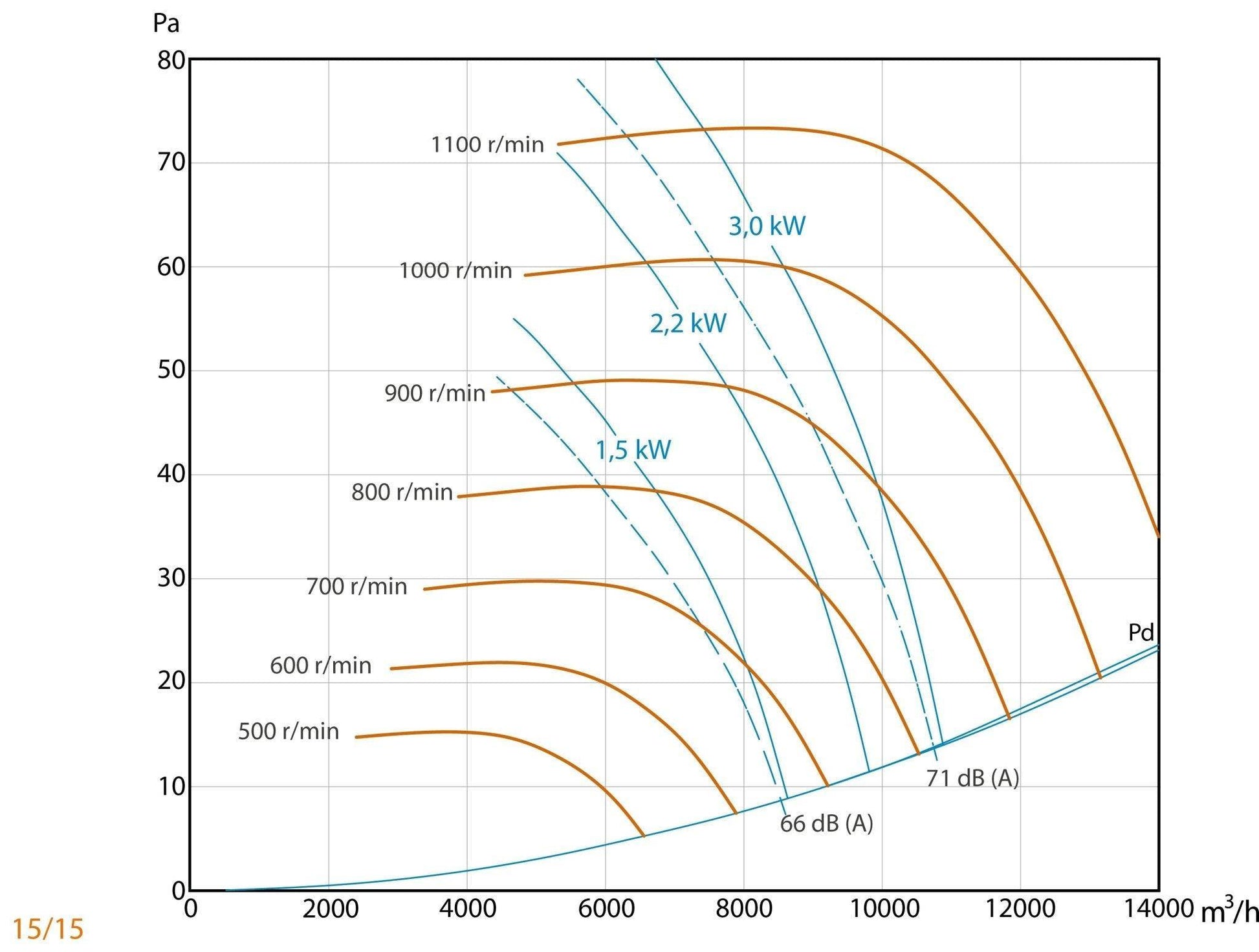 Caja de Ventilación ECO con Motor a Transmisión Protegido Fuera de la Corriente de Aire