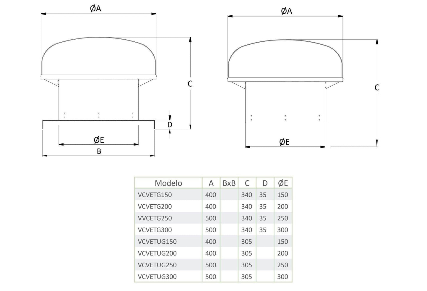 Extractor de Tejado con Helice Helicoidal