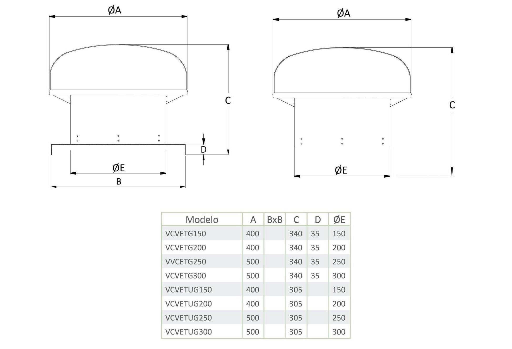 Extractor de Tejado con Helice Helicoidal