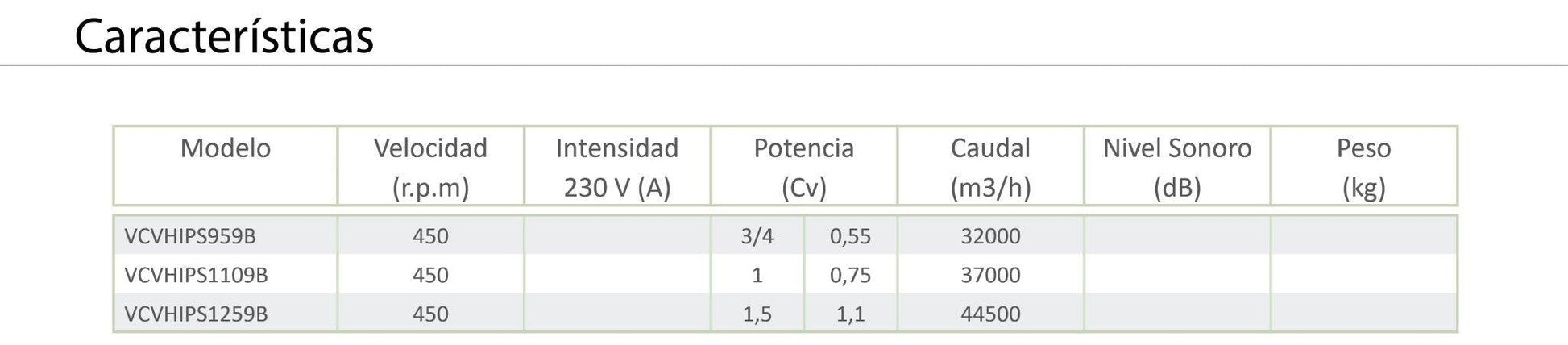 Ventilador Helicoidal Industrial con Persiana Sobrepresión