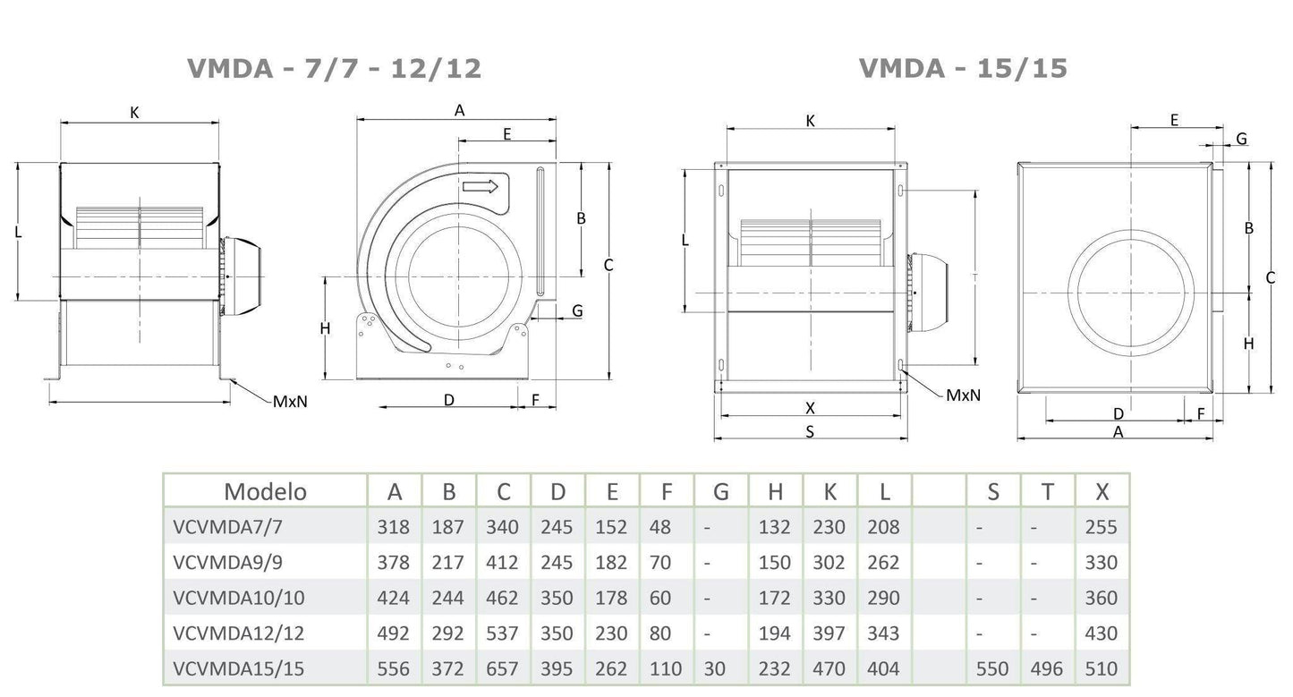 Turbina Extractora con Ventilador Centrifugo de Doble Aspiracion