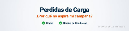 Cabecera explicativa sobre pérdidas de carga en sistemas de extracción de humos para cocinas industriales.