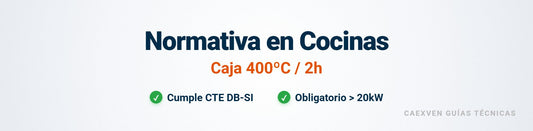 Normativa Extracción de Humos en Cocinas Industriales: ¿Cuándo es obligatoria la caja 400ºC/2h?