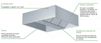Campana Extractora Industrial Modelo Rectangular en Acero Inoxidable para Pared o Central a Techo