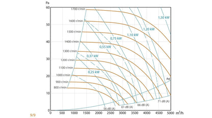 Unidad De Ventilación Compact con Motor a Transmisión - Max 400ºC