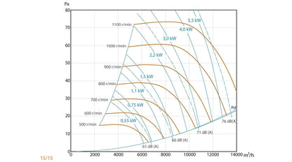 Unidad De Ventilación Compact con Motor a Transmisión - Max 400ºC