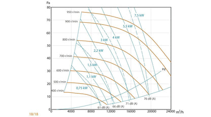 Unidad De Ventilación Compact con Motor a Transmisión - Max 400ºC
