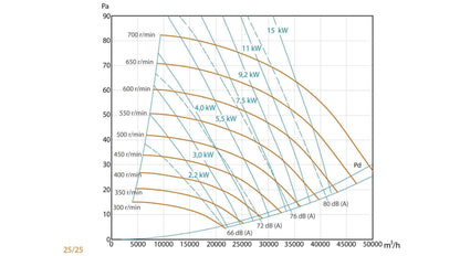 Unidad De Ventilación Compact con Motor a Transmisión - Max 400ºC