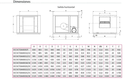 Unidad De Ventilación Compact con Motor a Transmisión - Max 400ºC