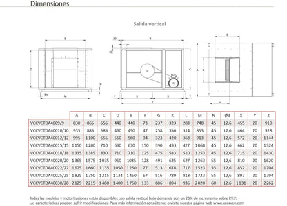 Unidad De Ventilación Compact con Motor a Transmisión - Max 400ºC