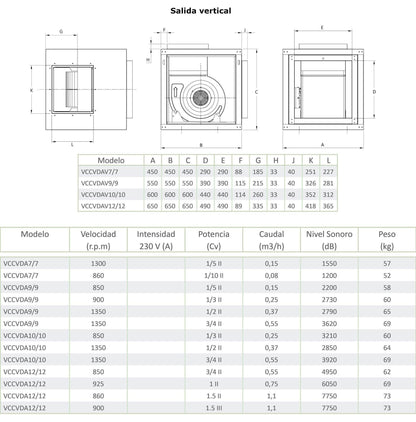 Caja de Ventilación con Turbina Extractora Ventilador Centrifugo de Doble Aspiracion 3 Velocidades