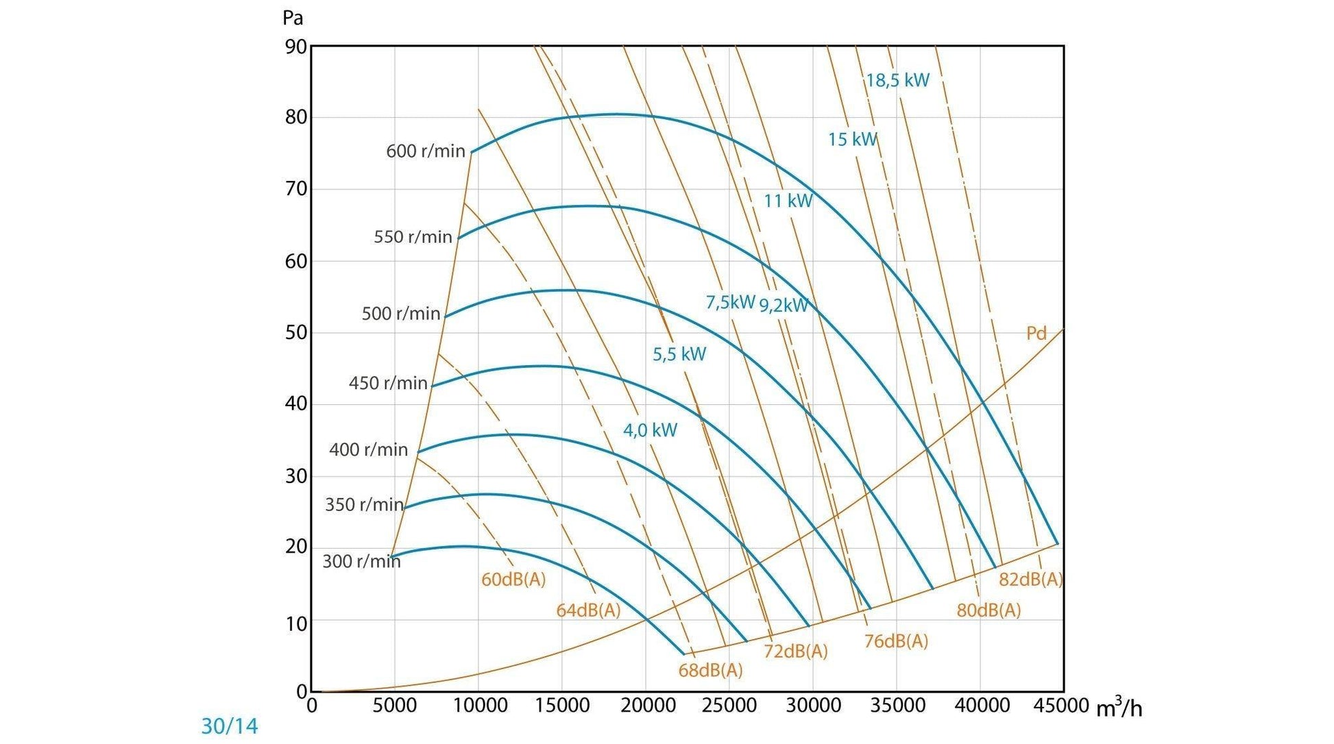 Unidad De Ventilación Con Motor De Simple Aspiración a Transmisión y Ventilador - Entrada Derecha -  Max 400ºC