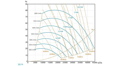 Unidad De Ventilación Con Motor De Simple Aspiración a Transmisión y Ventilador - Entrada Derecha -  Max 400ºC