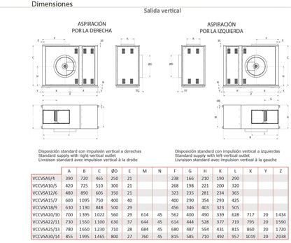 Unidad de Ventilación de Simple Aspiración con Motor a Transmisión - Entrada Derecha