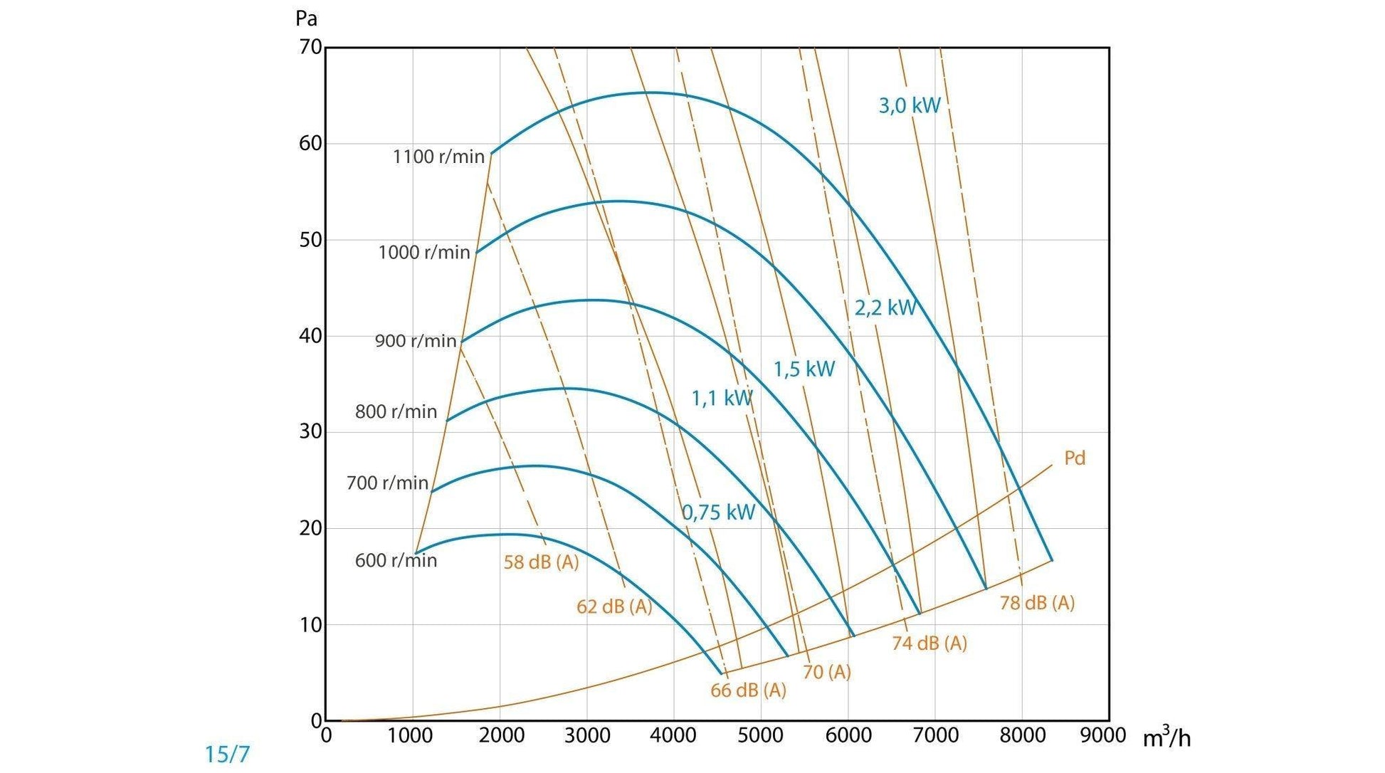 Unidad De Ventilación Con Motor De Simple Aspiración a Transmisión y Ventilador - Entrada Izquierda -  Max 400ºC