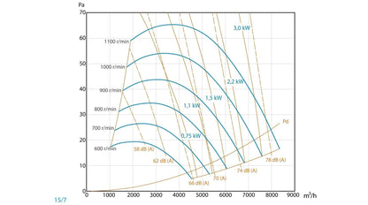 Unidad De Ventilación Con Motor De Simple Aspiración a Transmisión y Ventilador - Entrada Izquierda -  Max 400ºC