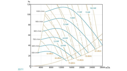 Unidad De Ventilación Con Motor De Simple Aspiración a Transmisión y Ventilador - Entrada Izquierda -  Max 400ºC