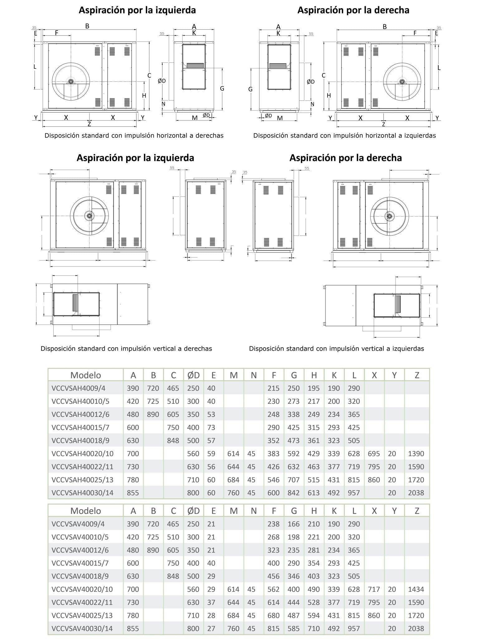 Unidad De Ventilación Con Motor De Simple Aspiración a Transmisión y Ventilador - Entrada Izquierda -  Max 400ºC