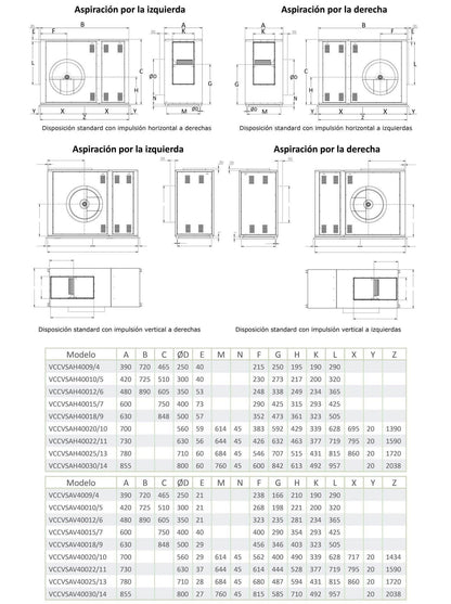 Unidad De Ventilación Con Motor De Simple Aspiración a Transmisión y Ventilador - Entrada Izquierda -  Max 400ºC