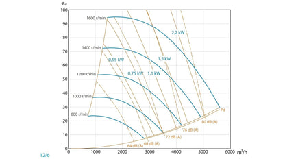 Unidad de Ventilación de Simple Aspiración con Motor a Transmisión - Entrada Izquierda