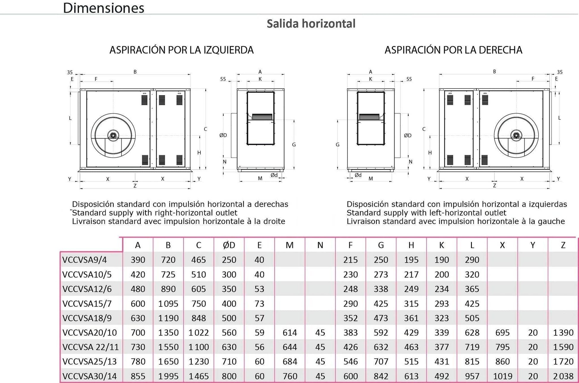 Unidad de Ventilación de Simple Aspiración con Motor a Transmisión - Entrada Izquierda