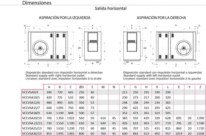 Unidad de Ventilación de Simple Aspiración con Motor a Transmisión - Entrada Izquierda