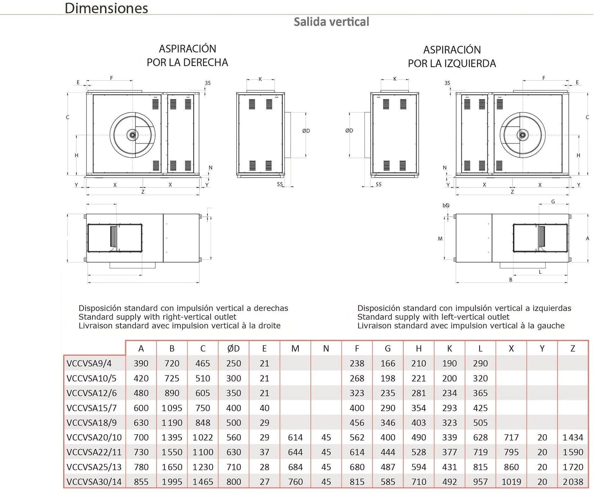 Unidad de Ventilación de Simple Aspiración con Motor a Transmisión - Entrada Izquierda