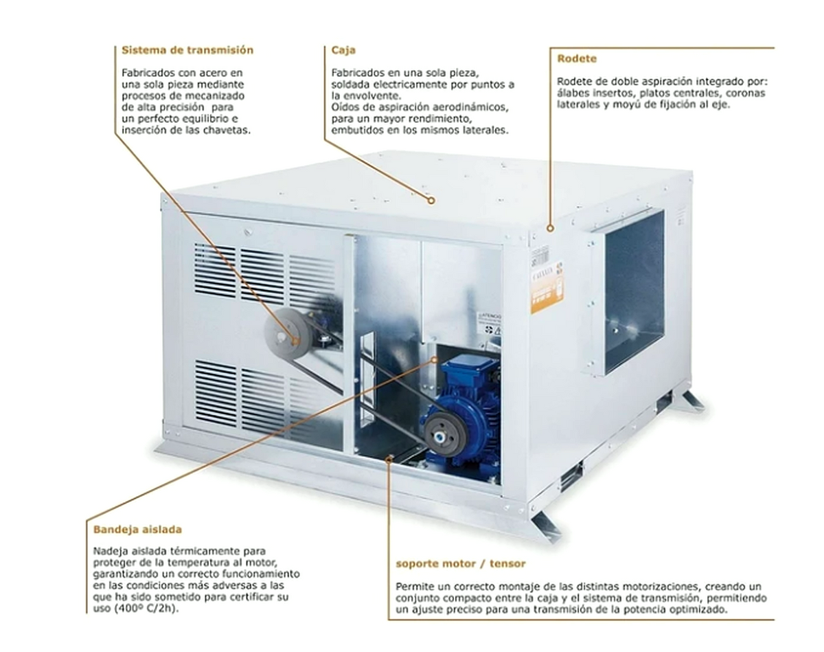 Unidad De Ventilación Compact con Motor a Transmisión - Max 400ºC